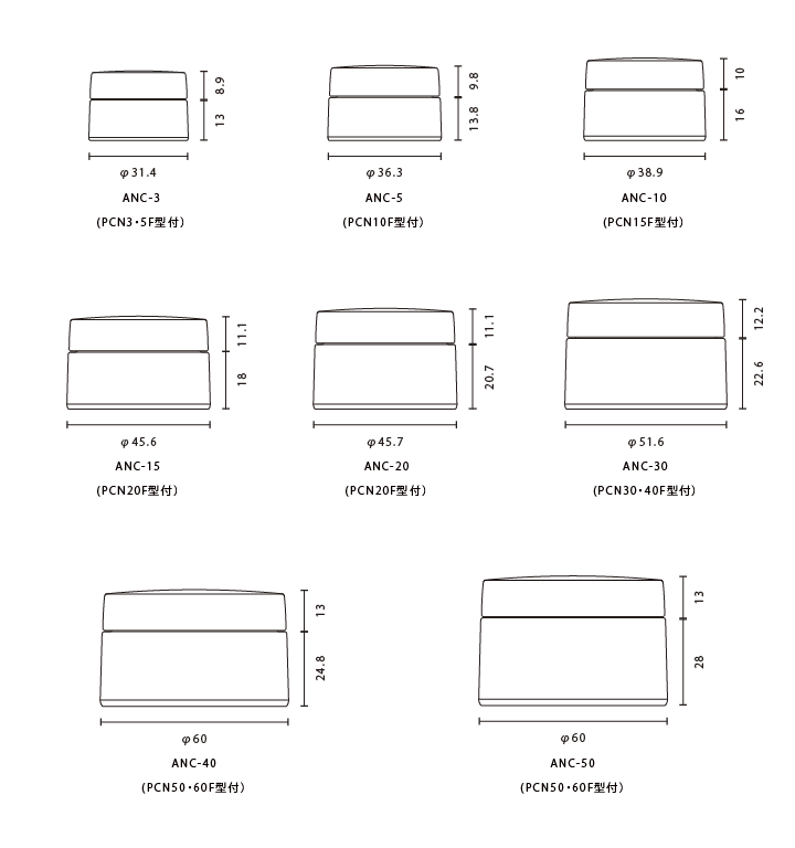 ANC クリーム